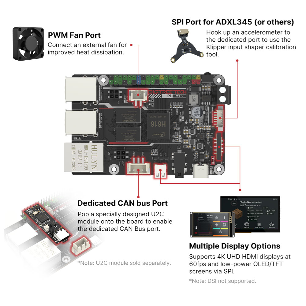 BIGTREETECH-PI V1.2 المجلس ، 6 - مراجعة Raspberry Pi 3D Print وسعره