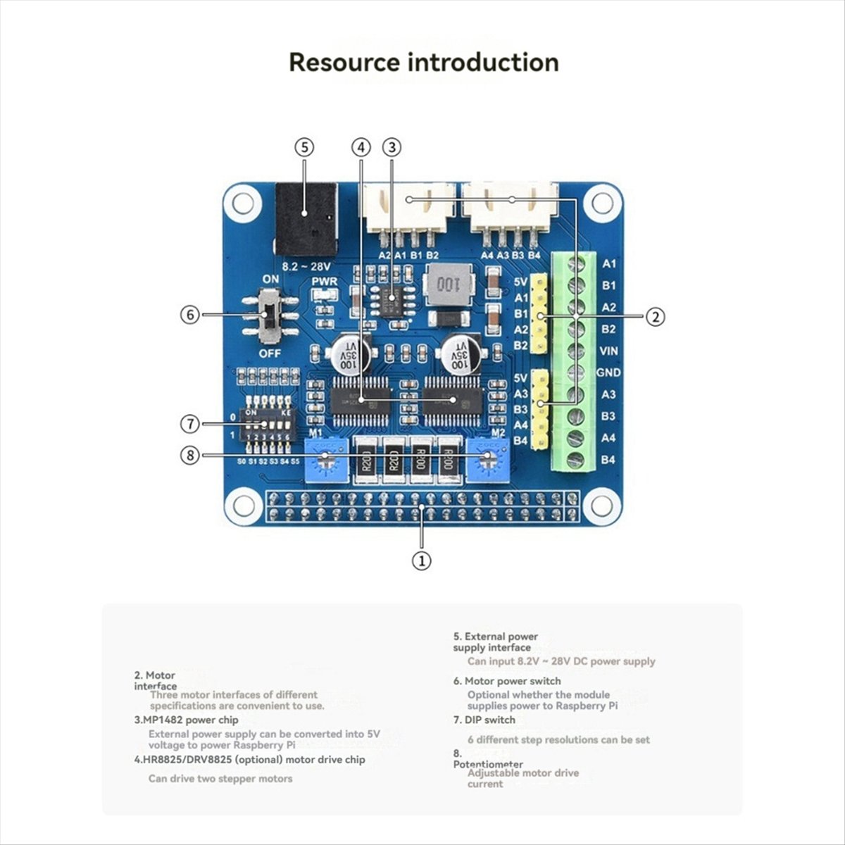 لوحة توسعة A85P لمحركات راسبير - مراجعة Raspberry Pi 3D Print وسعره