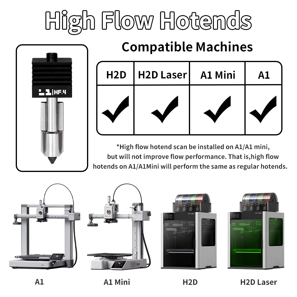 طقم H2D/P2S Hotend لطابعات Bam - مراجعة 3D Printing Steel وسعره