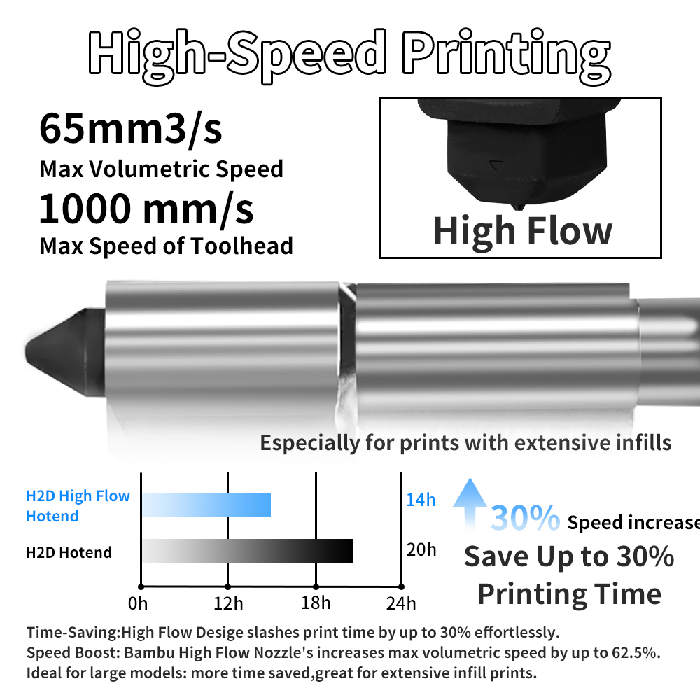 طقم H2D/P2S Hotend لطابعات Bam - مراجعة 3D Printing Steel وسعره